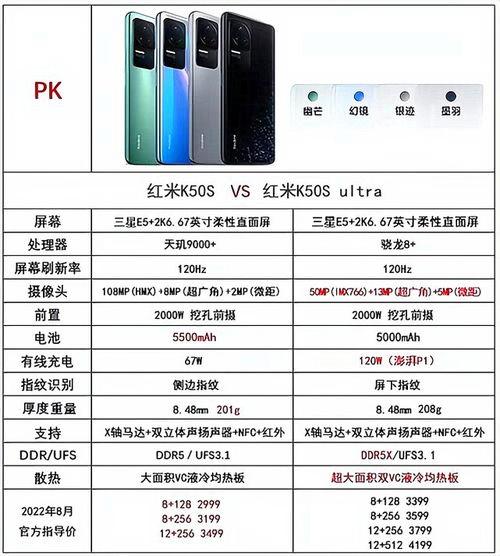 红米k50 ultra最新爆料,性能怪兽来袭，旗舰配置一览无遗！